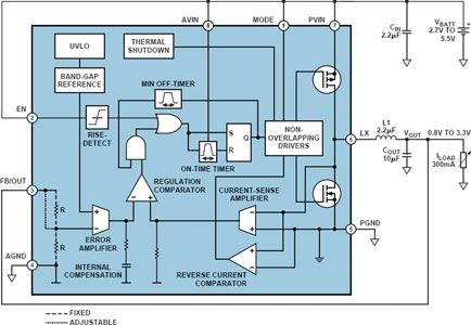 Figure 1. The ADP2102 connected to produce 0,8 V output from 5,5 V input